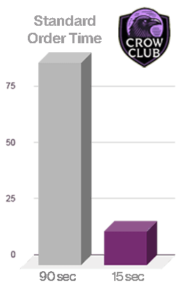 Crow Club 6x faster order time speed comparison chart